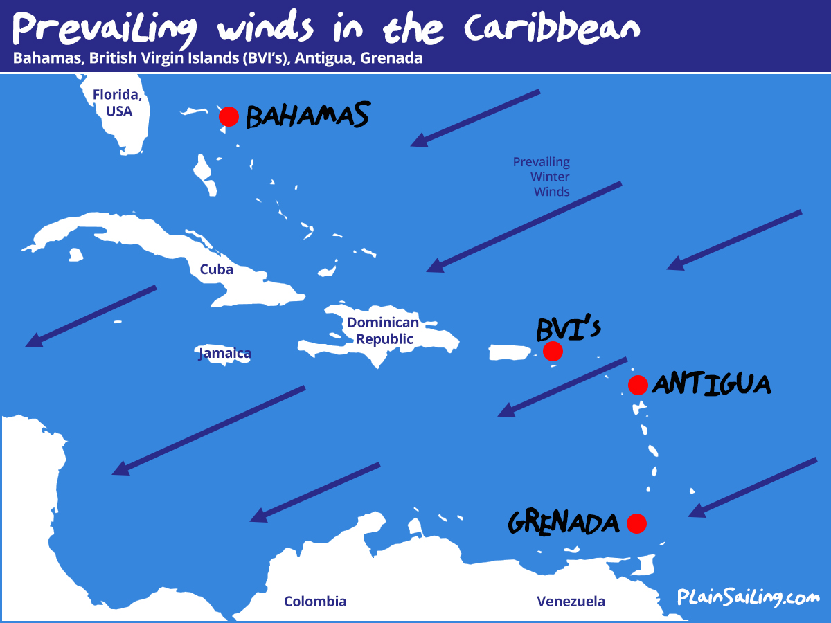 Caribbean Sailing - Wind Conditions